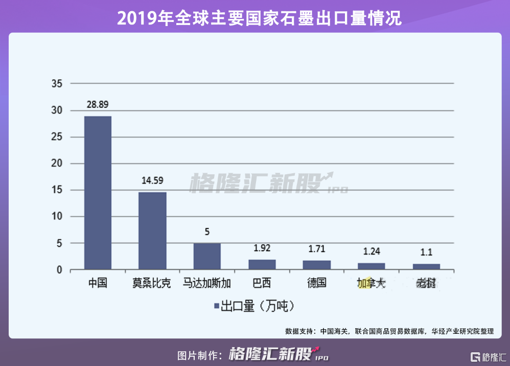中国石墨冲击港股:乘着新能源车东风 能卷起多大浪花?