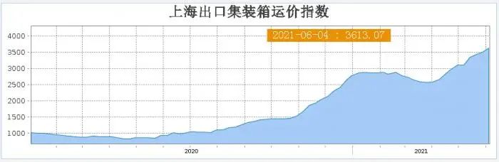 周期之王狂嗨!股价曾暴跌96% 如今被机构点名 能涨67%!刚刚又涨停!