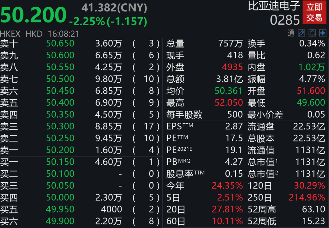 比亚迪王传福:华为手机大部分是我们造的