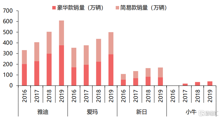 一年十倍牛股!雅迪控股全球电动两轮车之王 还有多大想象空间?