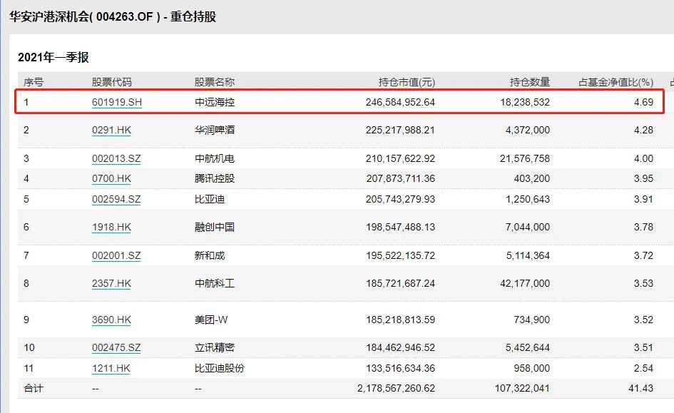 35万股民要嗨了!这只股今年要赚775亿?比茅台多一个五粮液
