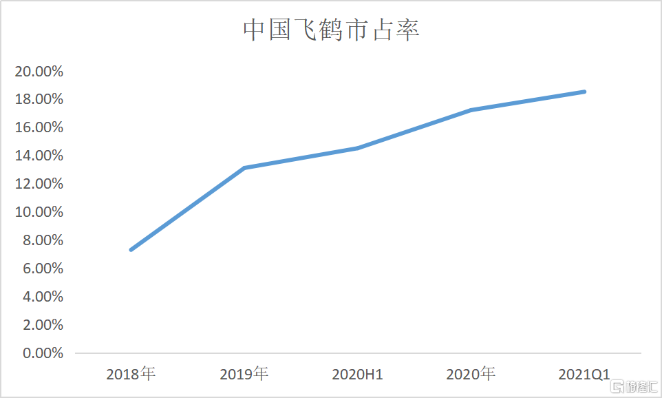 回购计划提振市场信心 中国飞鹤长期发展逻辑不改