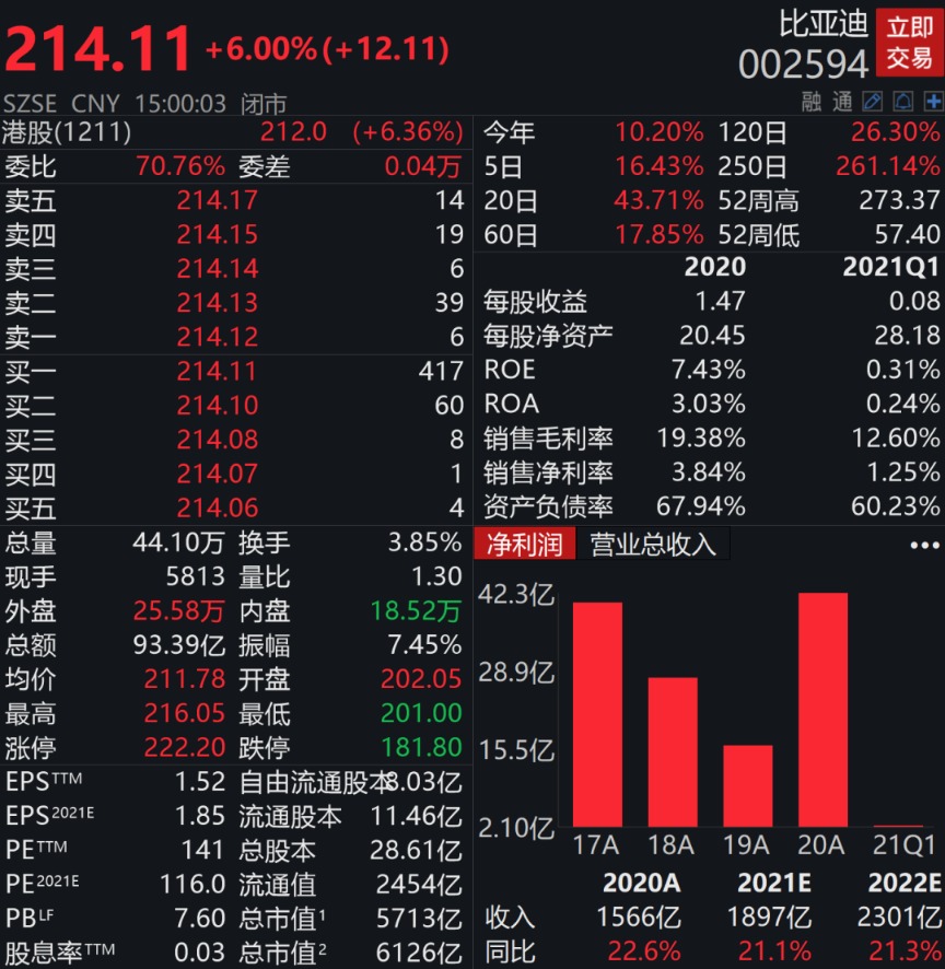 比亚迪王传福:华为手机大部分是我们造的