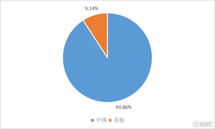 一年十倍牛股!雅迪控股全球电动两轮车之王 还有多大想象空间?