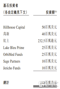 如何看待近期大涨的先声药业?