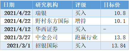 如何看待近期大涨的先声药业?