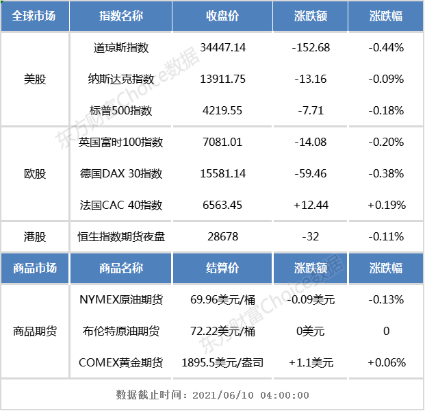港股早知道:吉利5月车企乘用车批发销量排名重返自主榜首 朱雀基金一周累计减持华泰证券约2429.46万股