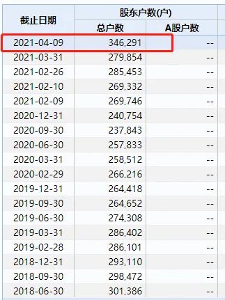 35万股民要嗨了!这只股今年要赚775亿?比茅台多一个五粮液