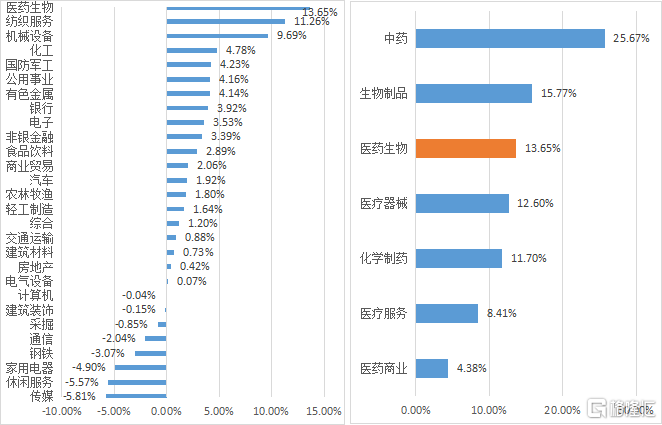 如何看待近期大涨的先声药业?