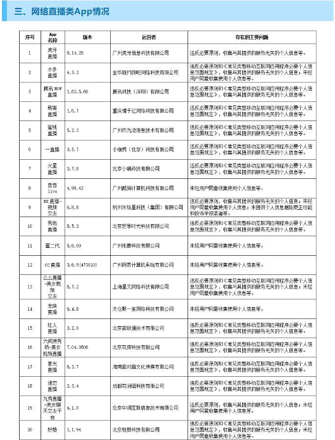 违法违规收集使用个人信息 今日头条、腾讯新闻等129款App被通报