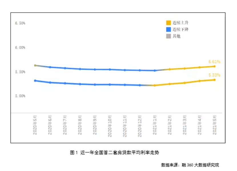 20天内三级跳!这座城市多家银行房贷利率上调 传递什么信号?