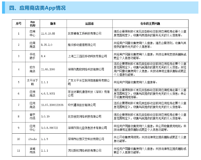 违法违规收集使用个人信息 今日头条、腾讯新闻等129款App被通报