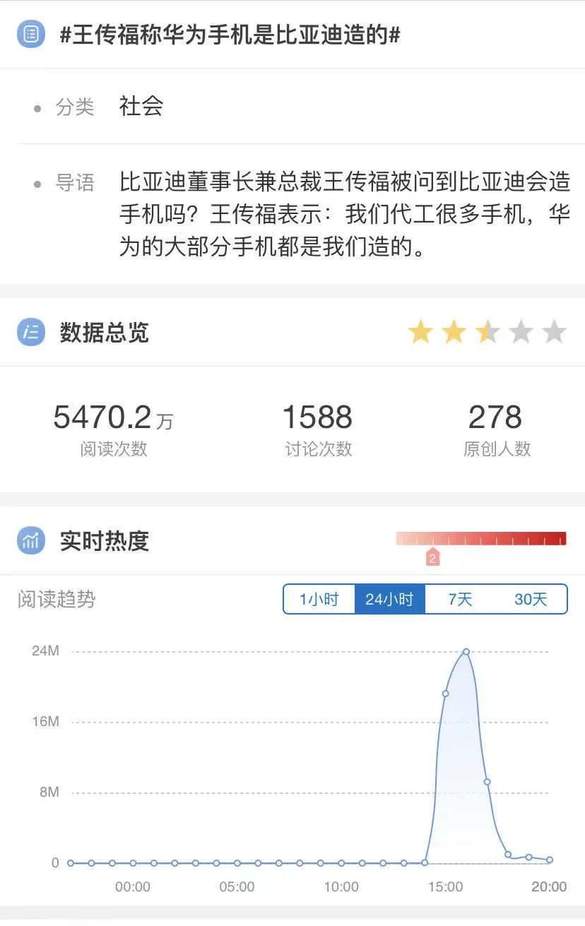 王传福:“华为手机大部分我们造的” 6000亿比亚迪竟是全球第二大手机代工厂?