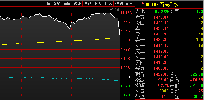 股民调侃:问君能有几多愁?恰似没有中石油!年初建仓涨幅碾压逾8成A股