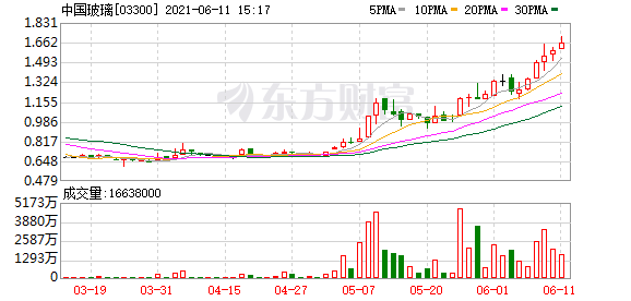 港股盘中机会:复星旅游文化涨超10% 中广核新能源升创近6年新高