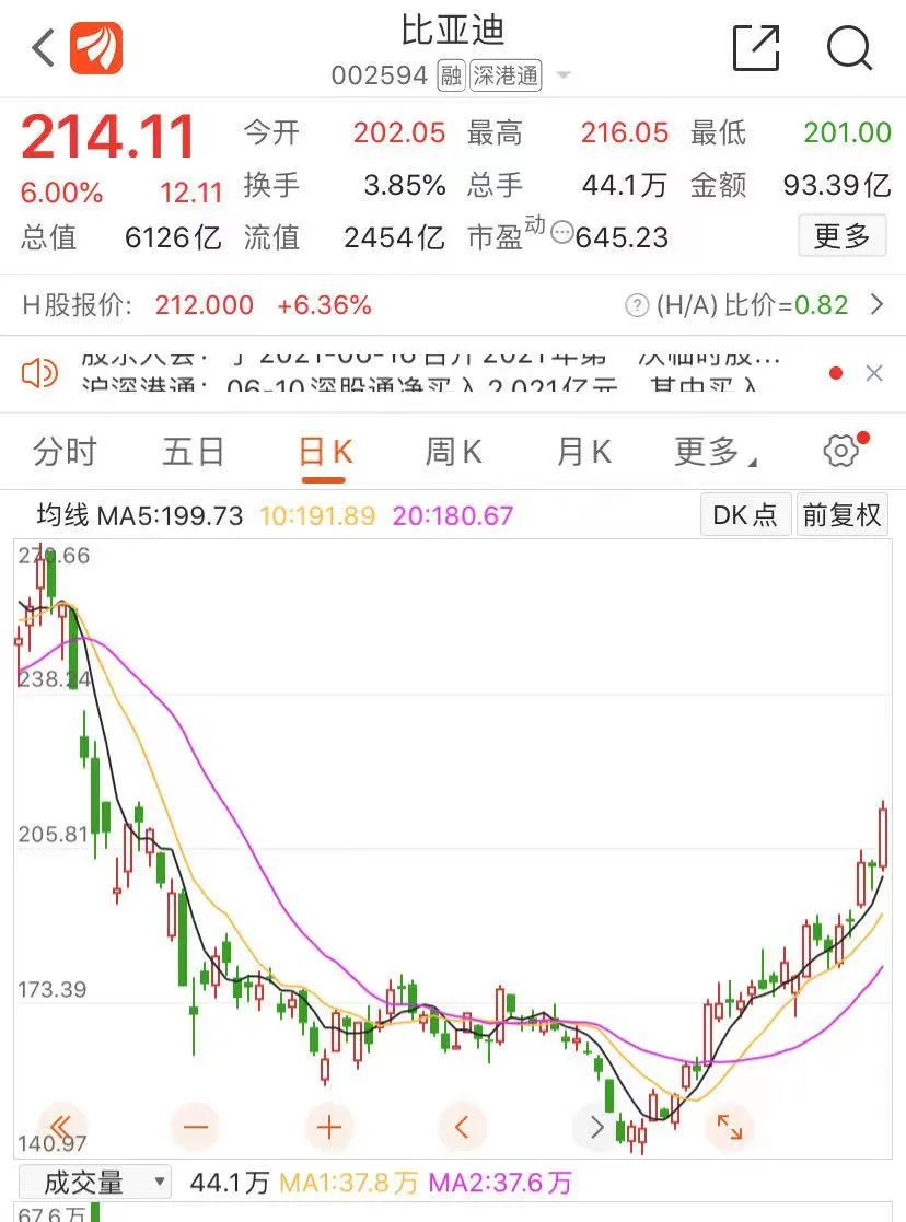 王传福:“华为手机大部分我们造的” 6000亿比亚迪竟是全球第二大手机代工厂?