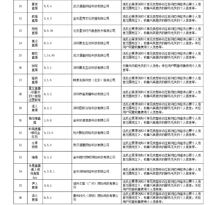 违法违规收集使用个人信息 今日头条、腾讯新闻等129款App被通报