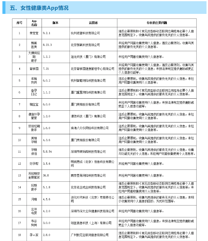 违法违规收集使用个人信息 今日头条、腾讯新闻等129款App被通报
