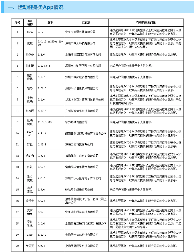 违法违规收集使用个人信息 今日头条、腾讯新闻等129款App被通报