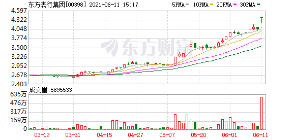 港股盘中机会:复星旅游文化涨超10% 中广核新能源升创近6年新高