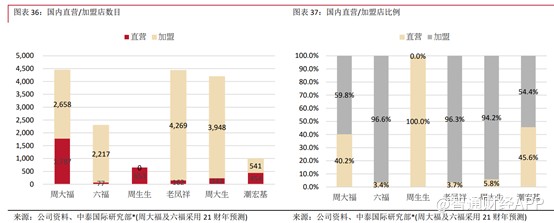 周大福:2021财年净利润大增51.7% 珠宝商也“内卷”