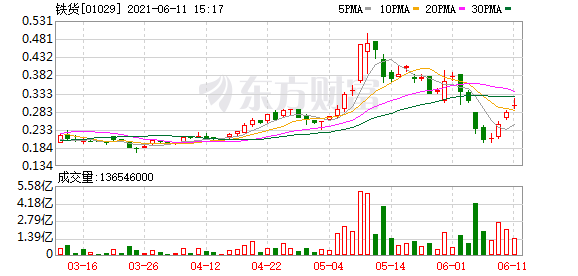 港股盘中机会:复星旅游文化涨超10% 中广核新能源升创近6年新高