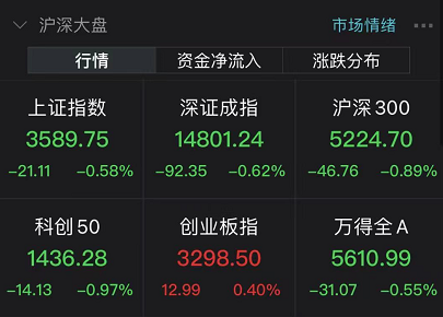 股民调侃:问君能有几多愁?恰似没有中石油!年初建仓涨幅碾压逾8成A股