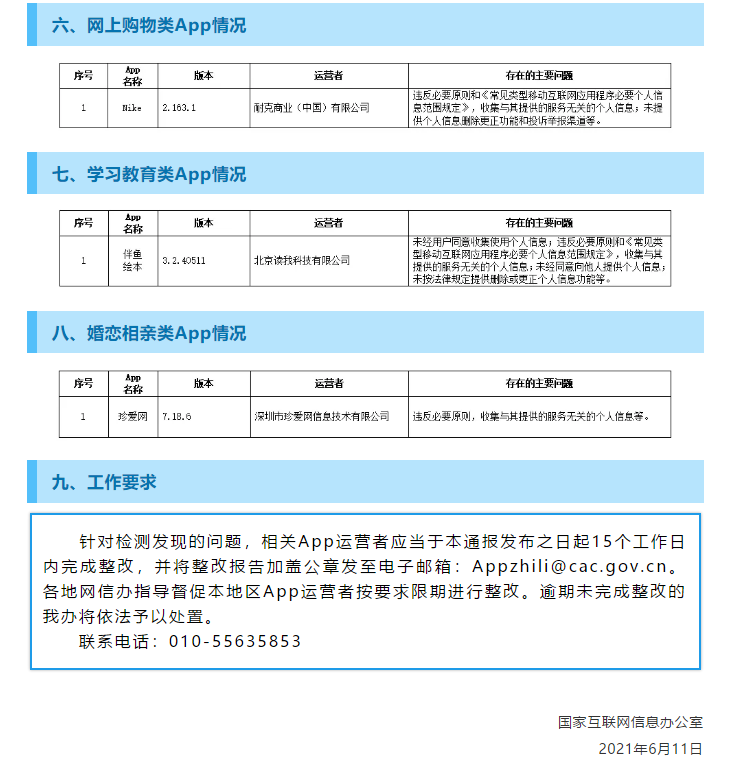 违法违规收集使用个人信息 今日头条、腾讯新闻等129款App被通报