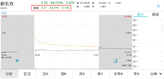 单日暴跌24.59%!“史上最惨”ETF来了:成立不足2月 巨亏40%!