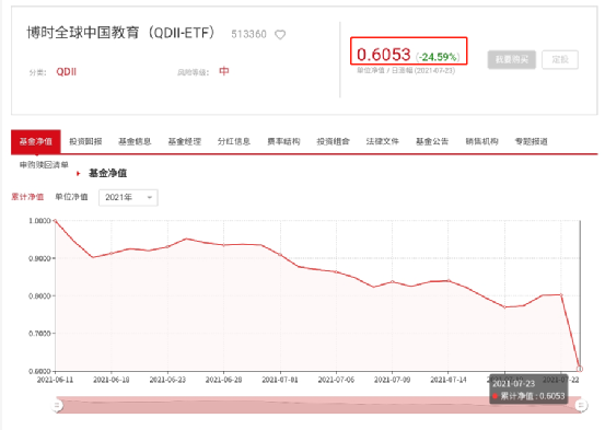 单日暴跌24.59%!“史上最惨”ETF来了:成立不足2月 巨亏40%!