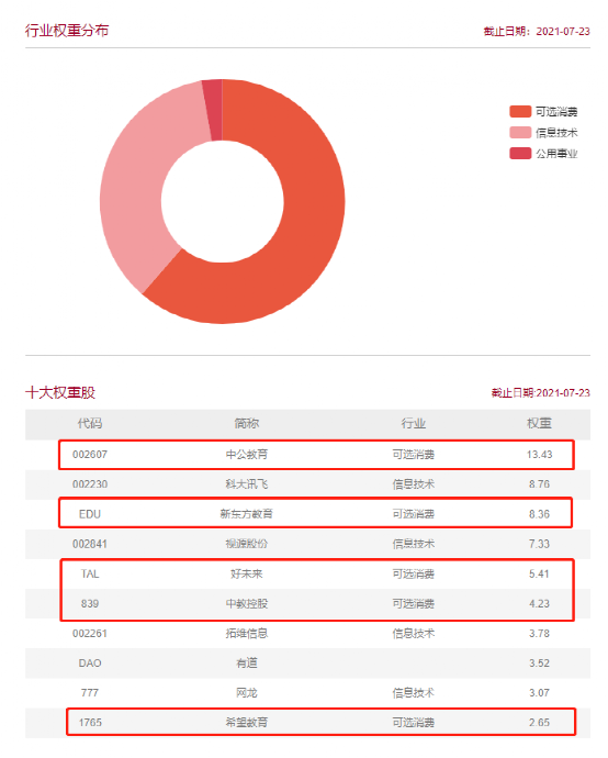 单日暴跌24.59%!“史上最惨”ETF来了:成立不足2月 巨亏40%!