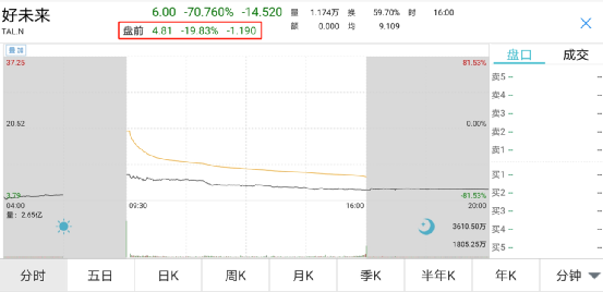 单日暴跌24.59%!“史上最惨”ETF来了:成立不足2月 巨亏40%!