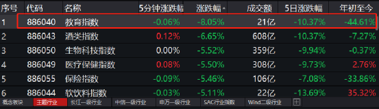 单日暴跌24.59%!“史上最惨”ETF来了:成立不足2月 巨亏40%!
