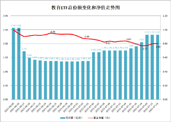 单日暴跌24.59%!“史上最惨”ETF来了:成立不足2月 巨亏40%!