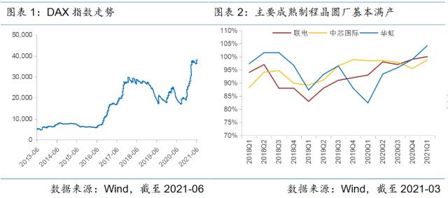 芯片行业的投资逻辑是什么??