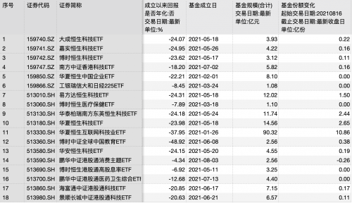 越跌越买!被网友戏虐的“基金”到底跌了多少