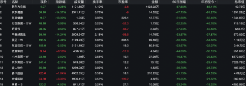 越跌越买!被网友戏虐的“基金”到底跌了多少