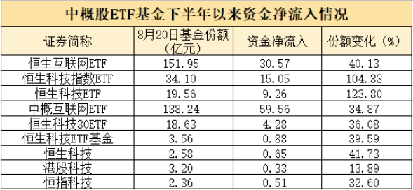 越跌越买!这类ETF惊现百亿资金抄底