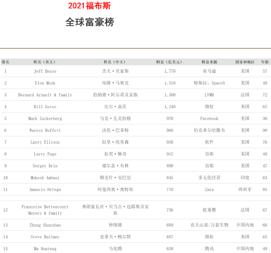 67岁中国首富钟睒睒进军私募 另有300亿量化私募巨头通知渠道提前“封盘”控规模