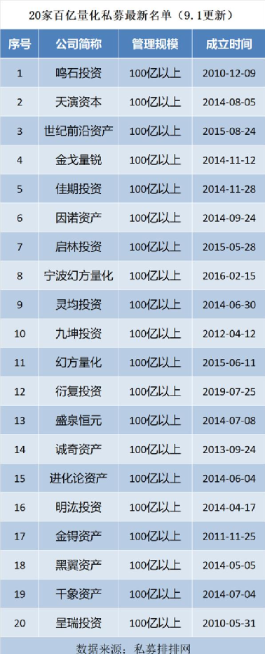 67岁中国首富钟睒睒进军私募 另有300亿量化私募巨头通知渠道提前“封盘”控规模