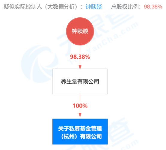 67岁中国首富钟睒睒进军私募 另有300亿量化私募巨头通知渠道提前“封盘”控规模