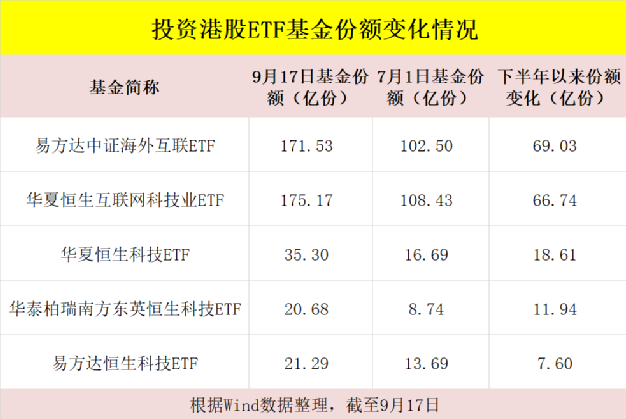 越跌越买! 基金经理出手了 投资者通过ETF等抄底港股市场