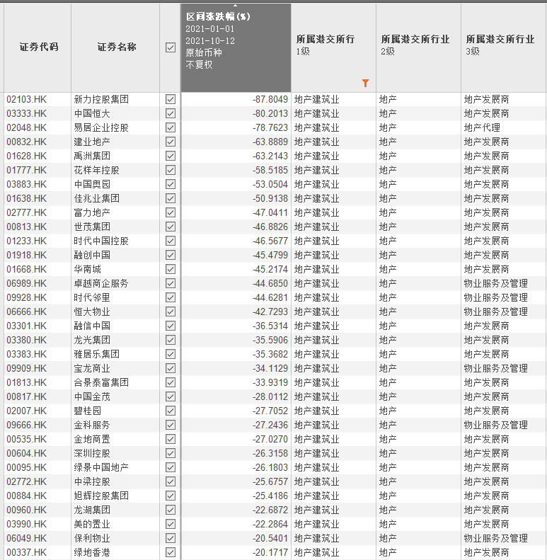 “港股通”又迎来配置时刻？看看这些基金的苦与乐