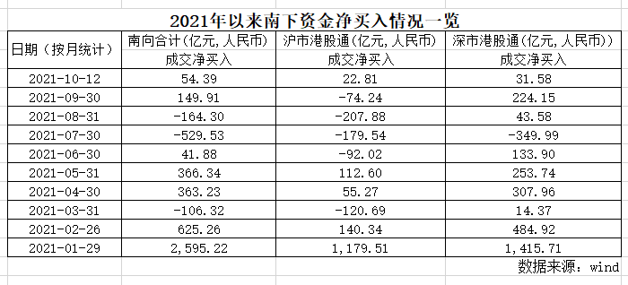 “港股通”又迎来配置时刻？看看这些基金的苦与乐