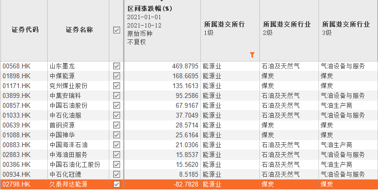 “港股通”又迎来配置时刻？看看这些基金的苦与乐