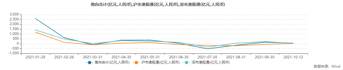 “港股通”又迎来配置时刻？看看这些基金的苦与乐