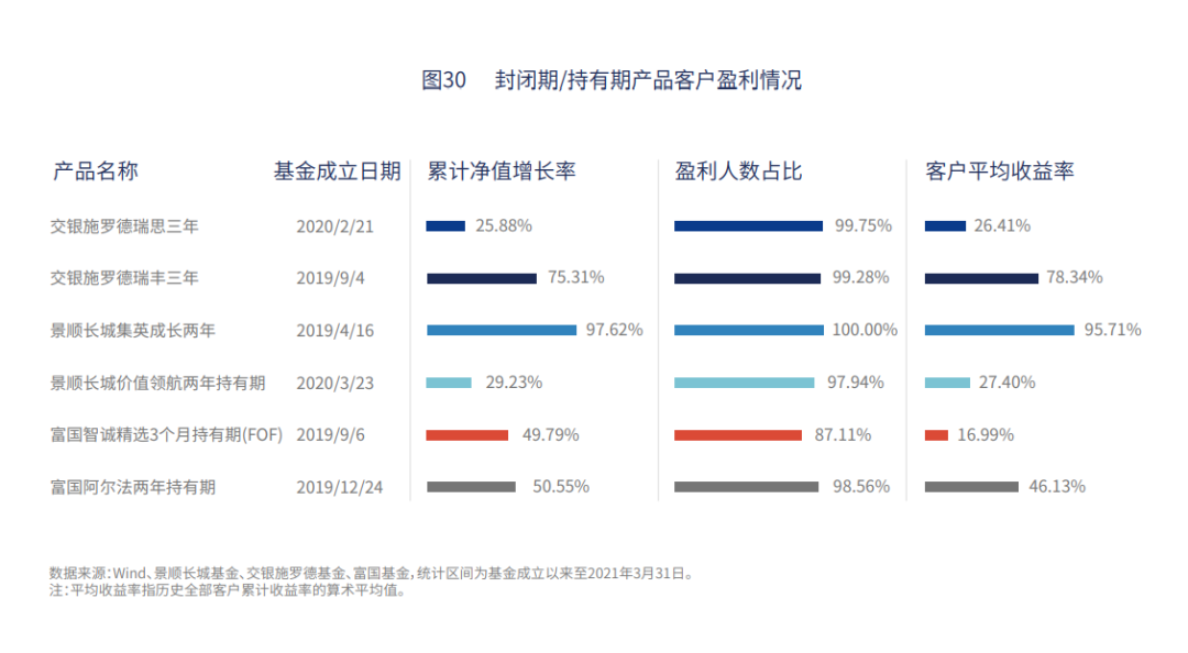 女性比男性更会买基金 老年人收益率超年轻人6倍 基民赚钱数据大揭秘!