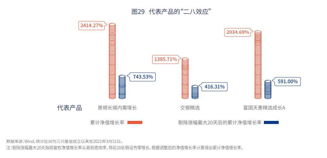 女性比男性更会买基金 老年人收益率超年轻人6倍 基民赚钱数据大揭秘!