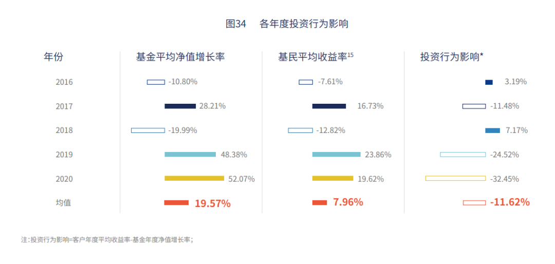 女性比男性更会买基金 老年人收益率超年轻人6倍 基民赚钱数据大揭秘!