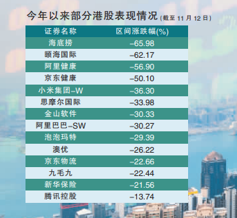 苦熬磨底期 公募布局港股等风来